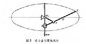 曲柄滑塊機構