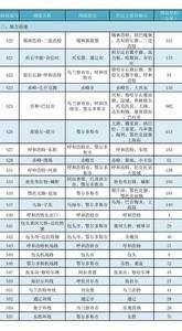 內蒙古地方高速公路