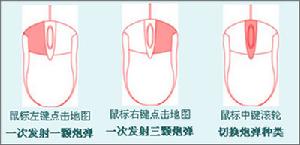 警戒海島滑鼠操作方式