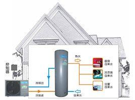 家用中央熱水器