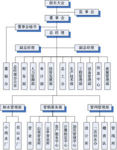 江蘇江南水務股份有限公司——組織結構