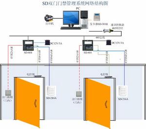 門禁考勤系統