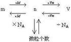 阿莫迪歐·阿伏伽德羅