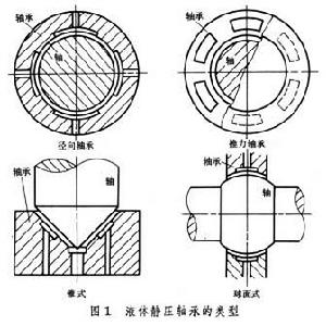 液體接界電勢