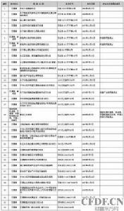 交通部關於廢止219件交通規章的決定