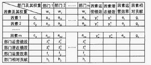 質量競爭力指數