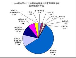 網路消費者