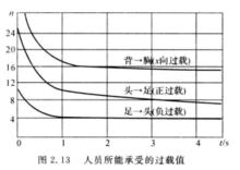 載荷係數