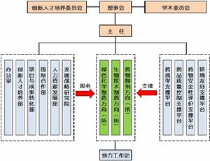 組織機構圖