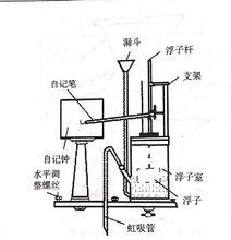 虹吸[式]雨量計