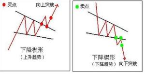 上升楔形