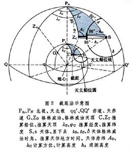 天文導航