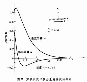 聲光作用