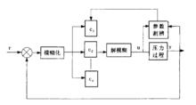 模糊自適應預測控制