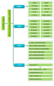 中國儲備棉管理總公司