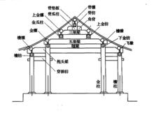 檐柱結構