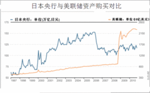 無擔保隔夜拆借利率