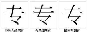 “專”字形對比