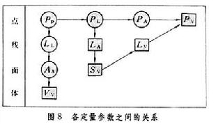 定量金相技術