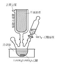 矽烷的製備裝置