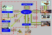 管理信息