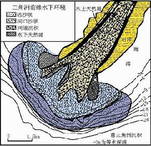 三角洲