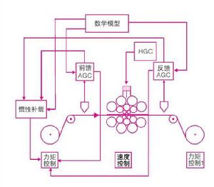 泰德伍茲·森吉米爾