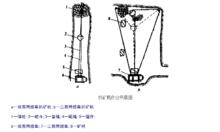 扒礦機