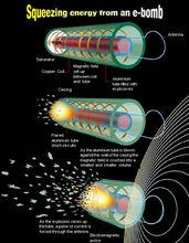 非核EMP炸彈工作原理示意圖