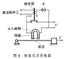 力測量儀表