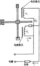 銅損