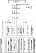 組織機構