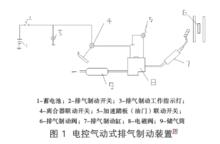 制動閥