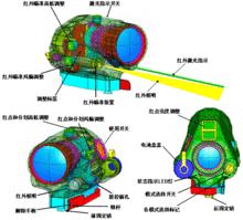 瞄準具示意圖