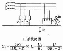 IT系統