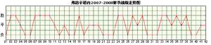 弗洛辛諾內隊