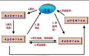 會計電算化