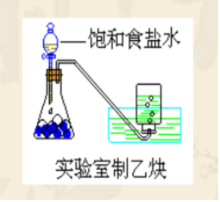 實驗室制乙炔示意圖