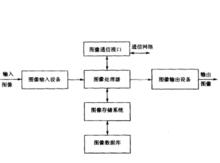 圖像信息系統方框圖