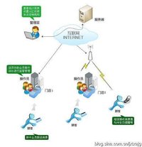 隆力奇會員管理系統