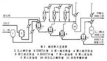 酯交換縮聚法