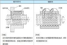 NSK滾珠絲桿循環方式