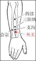 三陽穴位置