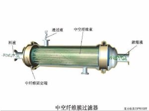 中空纖維過濾器