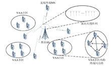 圖1—含有基站的虛擬 MIMO 通信系統示意圖