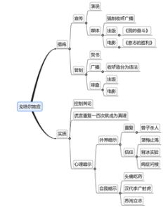 戈培爾效應