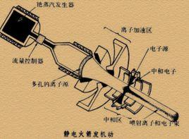 電火箭發動機