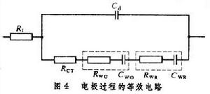 交流阻抗技術