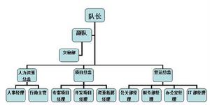 河南財經政法大學Enactus團隊