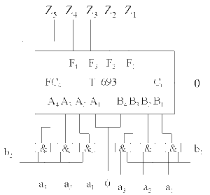 二進制數